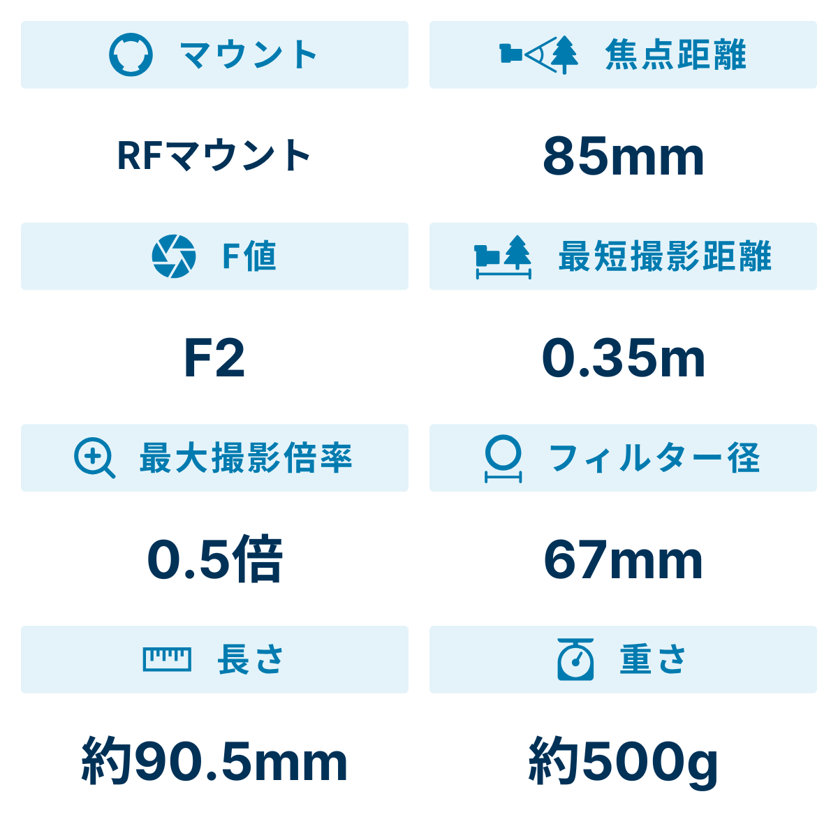 Canon RF85mm F2.0 MACRO IS STM 保証期間内 RF85mm F2 MACRO IS STM