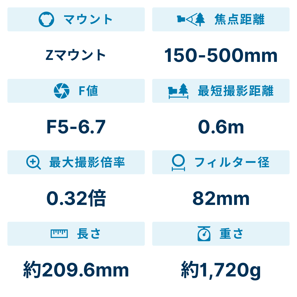 [レンタル] タムロン 150-500mm F/5-6.7 Di III VC VXD Model A057 超望遠ズームレンズ(NIKON Zマウント用) - 2