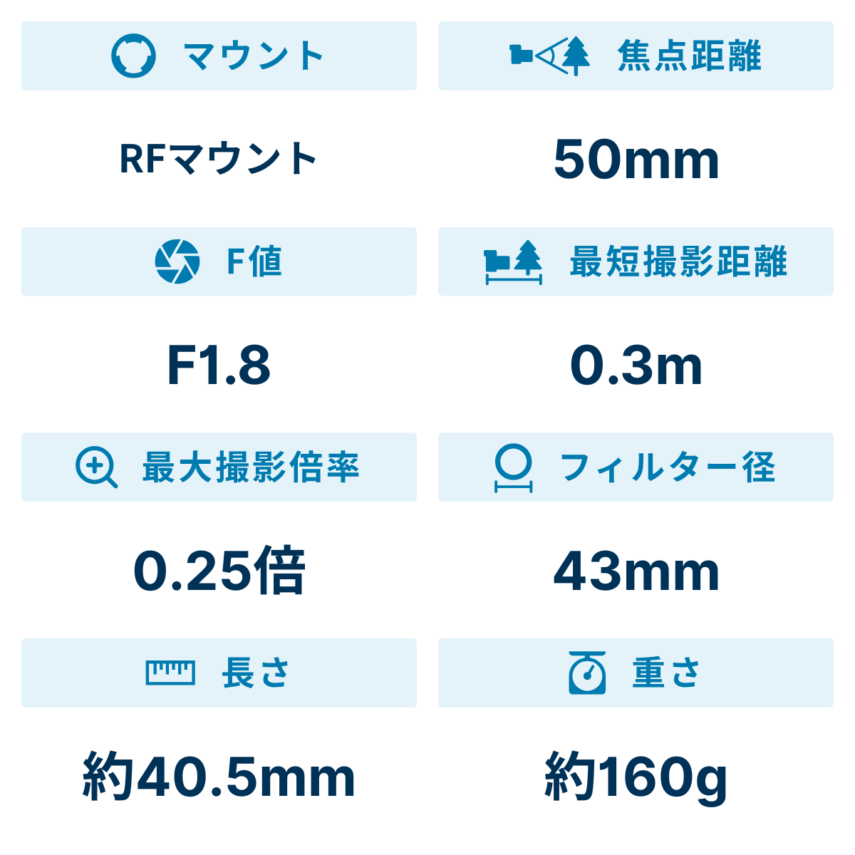 [レンタル] CANON RF50mm F1.8 STM 単焦点レンズ - 2