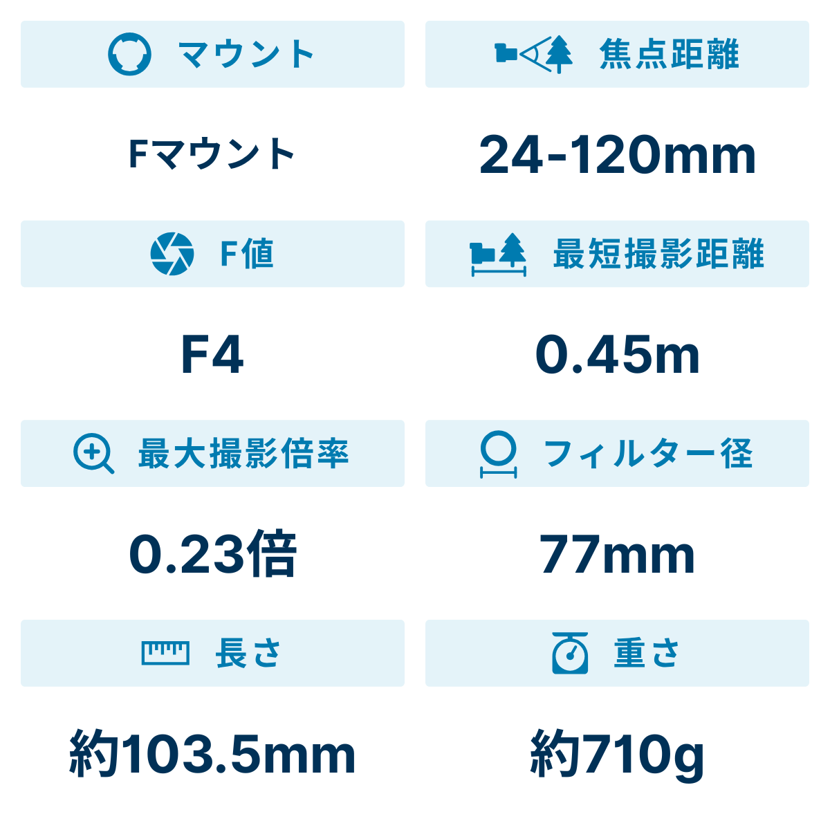[レンタル] ニコン AF-S NIKKOR 24-120mm f/4G ED VR 標準ズームレンズ - 2