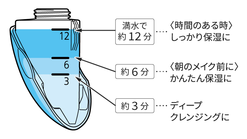 [レンタル] パナソニック ナノケア EH-SA3D スチーマー - 10
