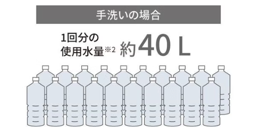 [レンタル] 【長期利用向け】[～食器18点][新品]パナソニック 食器洗い乾燥機 NP-TCR5 分岐水栓対応 3人分 - 11
