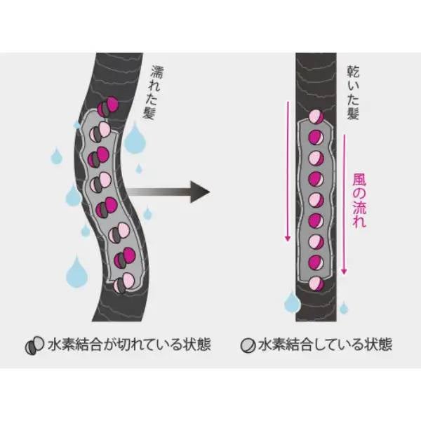 [レンタル] Dyson(ダイソン) Airstrait™ エアストレート ストレイトナー ドライヤー - 9