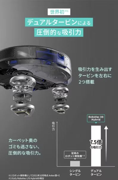 [レンタル] Eufy by Anker ロボット掃除機 RoboVac X8 Hybrid - 2