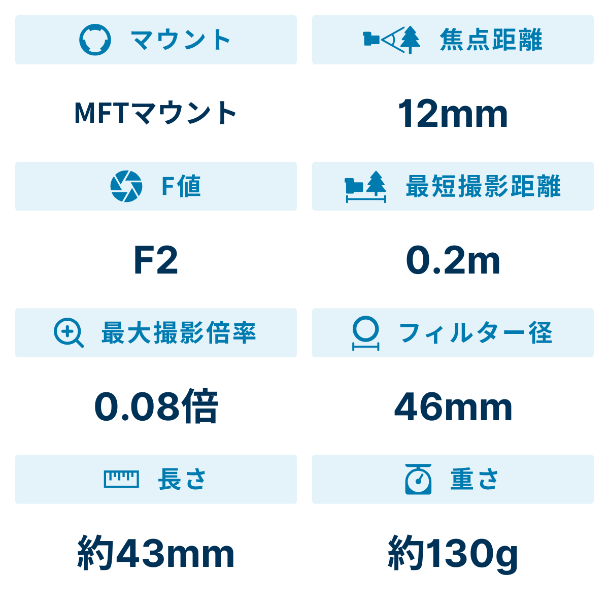 [レンタル] OLYMPUS M.ZUIKO DIGITAL ED 12mm F2.0 - 2