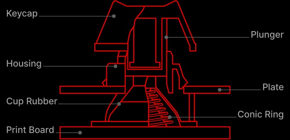 [レンタル] 東プレ Realforce RC1 無線キーボード - 8