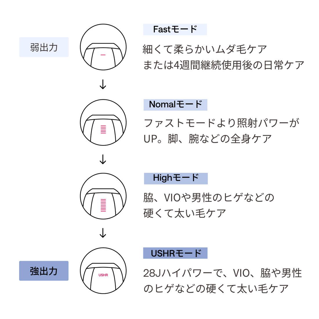 [レンタル] ユーライク(Ulike) Air 10 Max IPL 光美容器 2026年モデル - 12