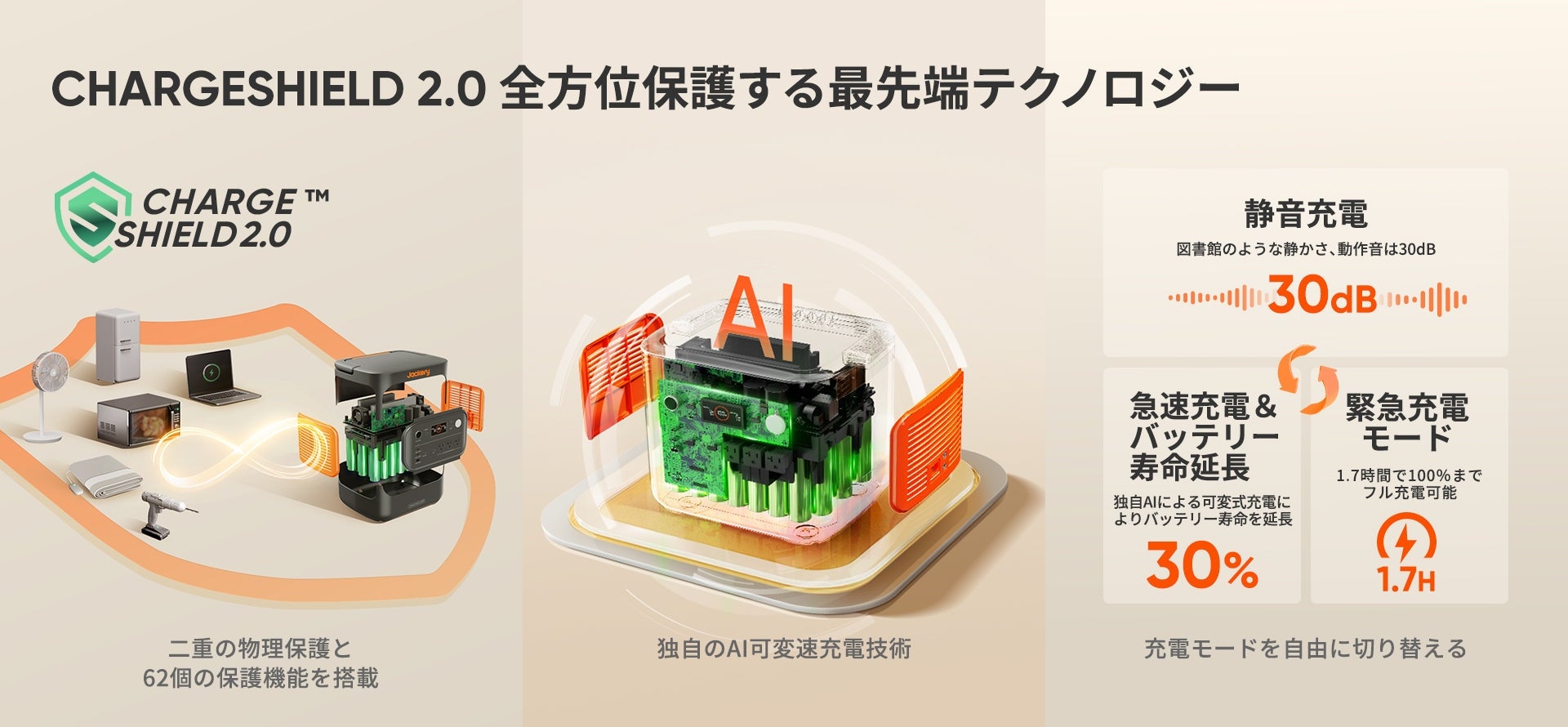 [レンタル] Jackery(ジャクリ) ポータブル電源 1800 （1872Wh） - 12