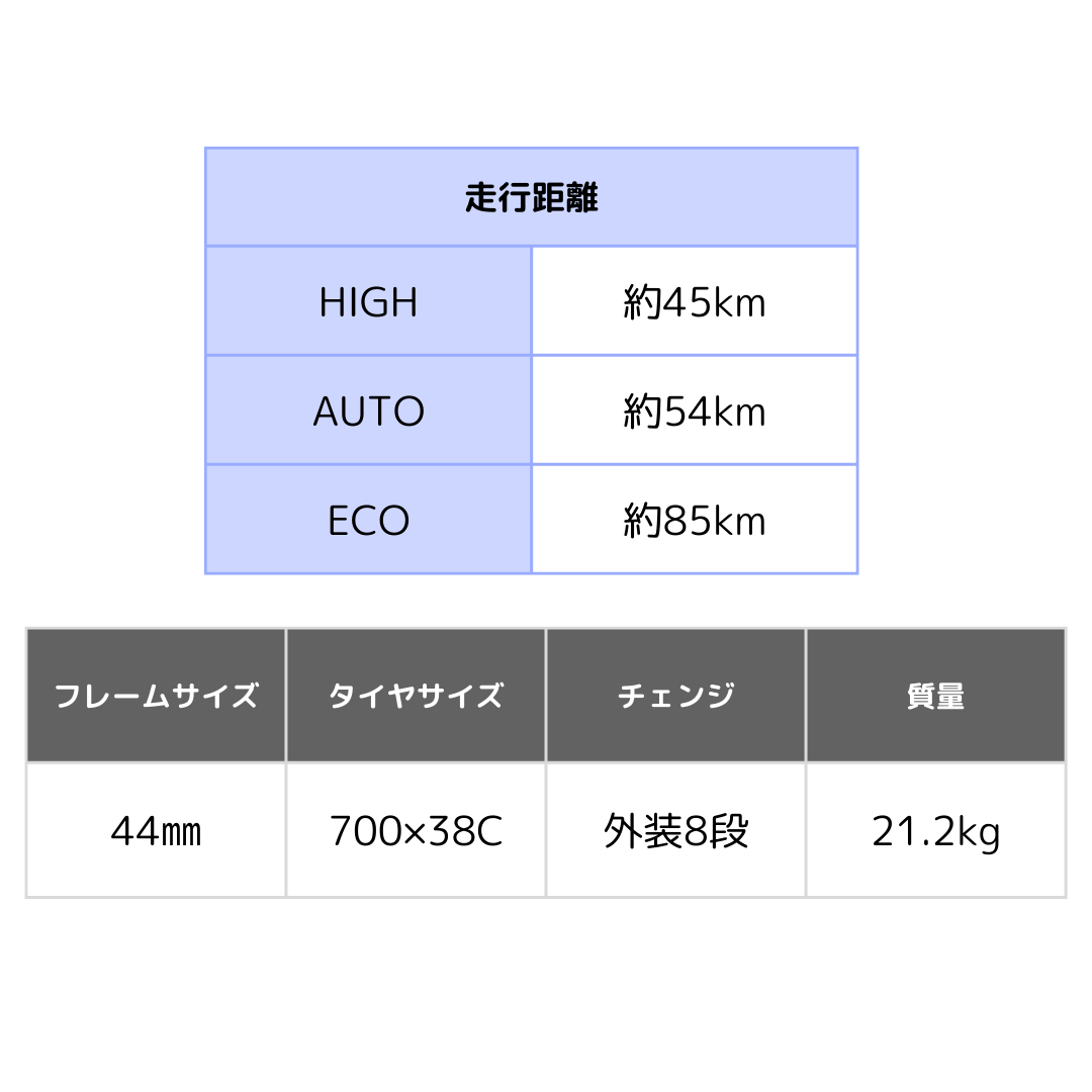 [レンタル] パナソニック ジェッター 電動アシスト自転車 ※1都3県のみ - 7