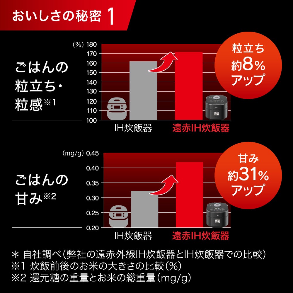[レンタル] ティファール The Rice ザ・ライス 遠赤外線IH炊飯器 - 8