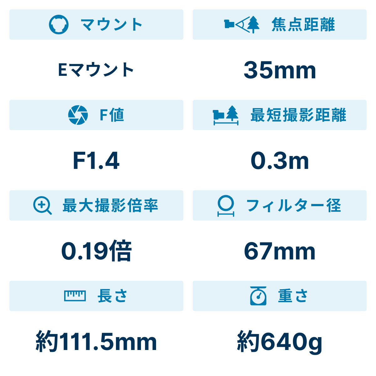 [レンタル] シグマ 35mm F1.4 DG DN 単焦点レンズ (SONY Eマウント用) - 2