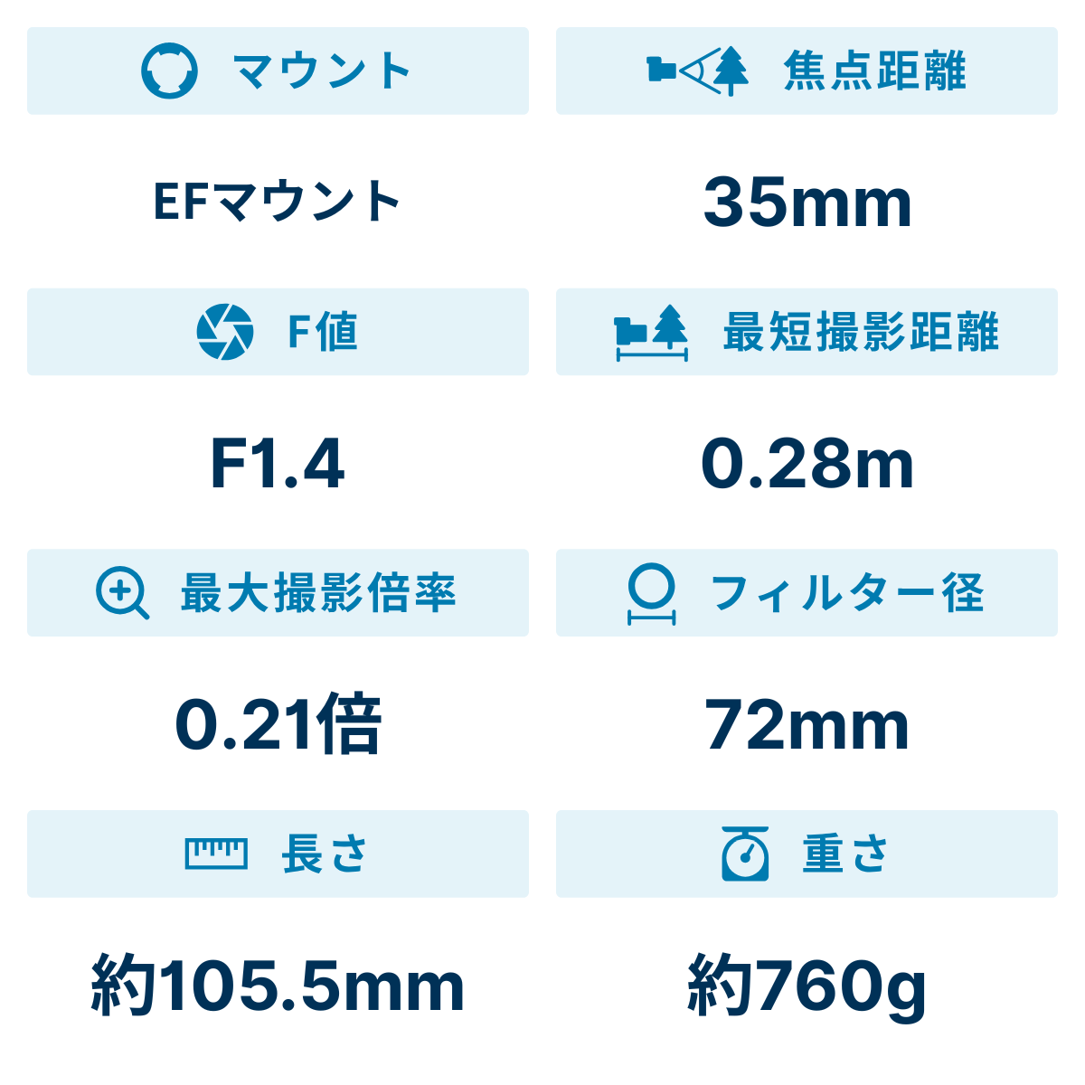 レンタル] CANON EF35mm F1.4L II USM 単焦点レンズ - Rentio[レンティオ]