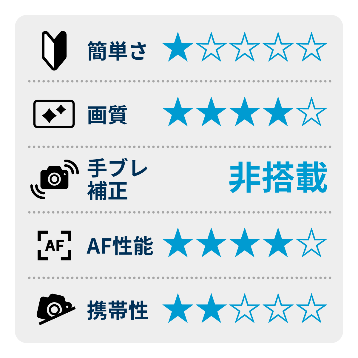 [レンタル] CANON EOS-1D X Mark III ボディ 一眼レフ - 2