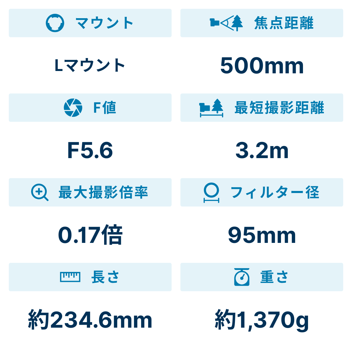 [レンタル] シグマ 500mm F5.6 DG DN OS Sports 超望遠単焦点レンズ (Lマウント用) 186692 - 2