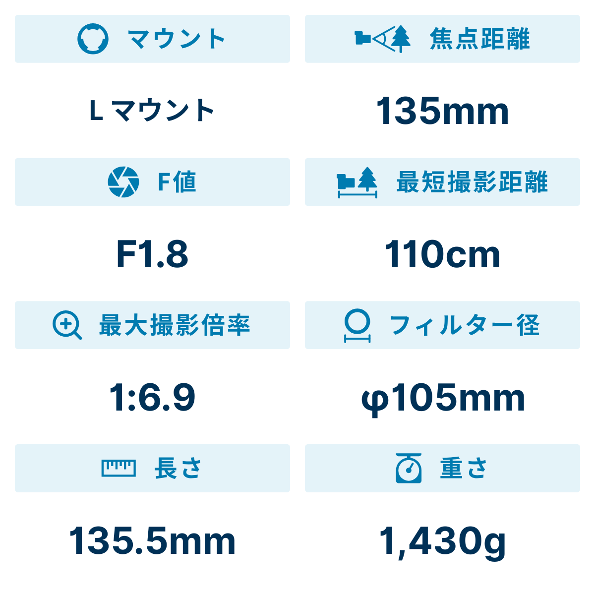 [レンタル] シグマ Art 135mm F1.4 DG 大口径望遠単焦点レンズ (Lマウント用) - 3