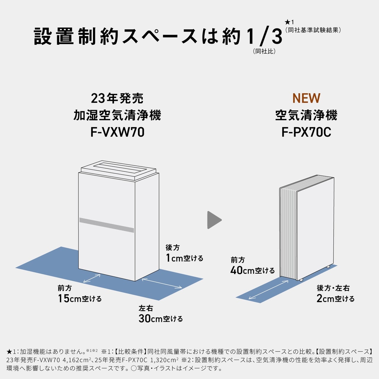 [レンタル] Panasonic 空気清浄機 F-PX70C（～31畳） - 4