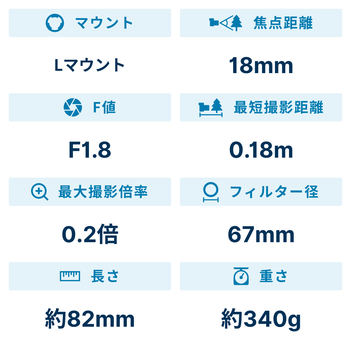 [レンタル] パナソニック LUMIX S 18mm F1.8 単焦点レンズ - 2