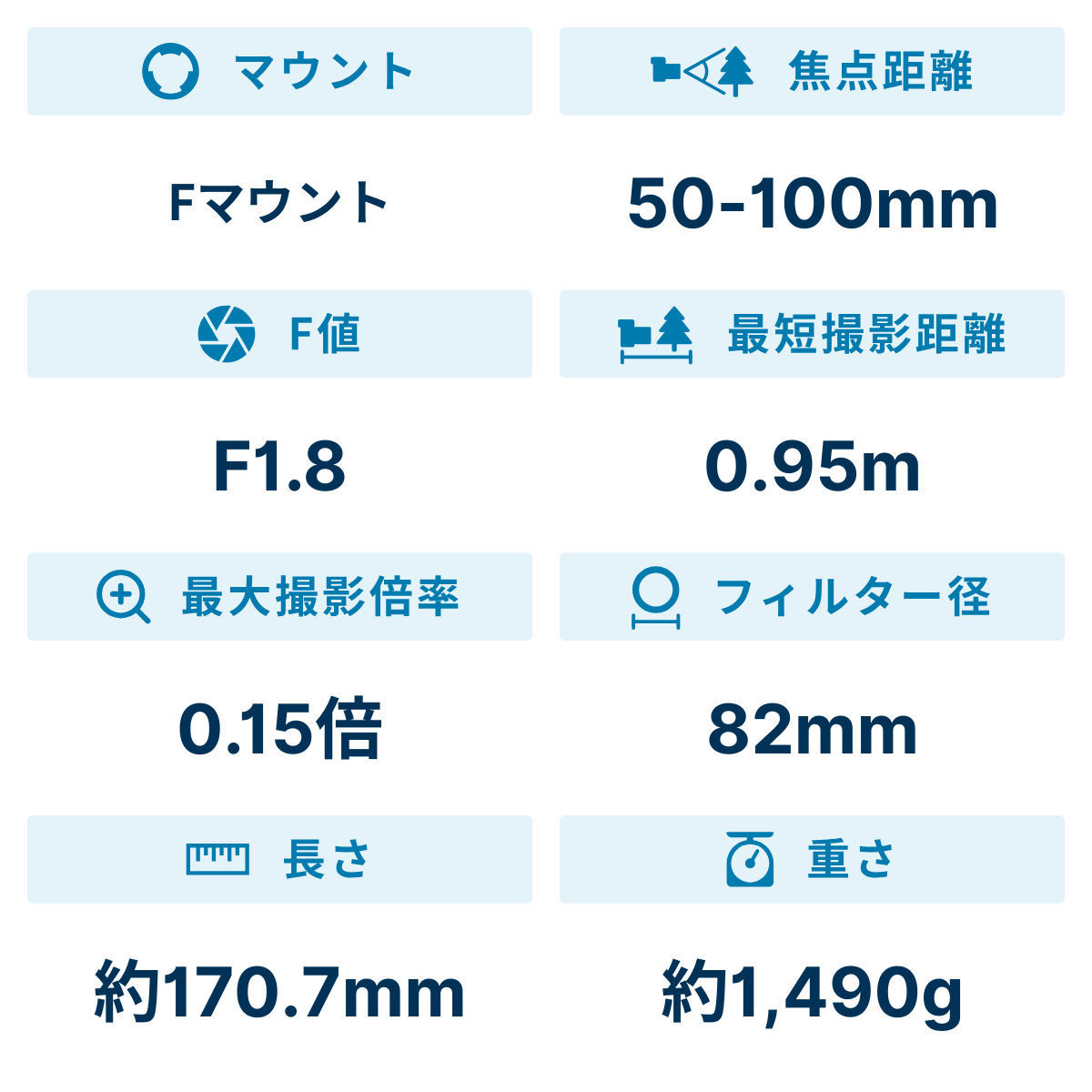 [レンタル] シグマ 50-100mm F1.8 DC HSM 望遠ズームレンズ (Nikon Fマウント用) 693955 - 2