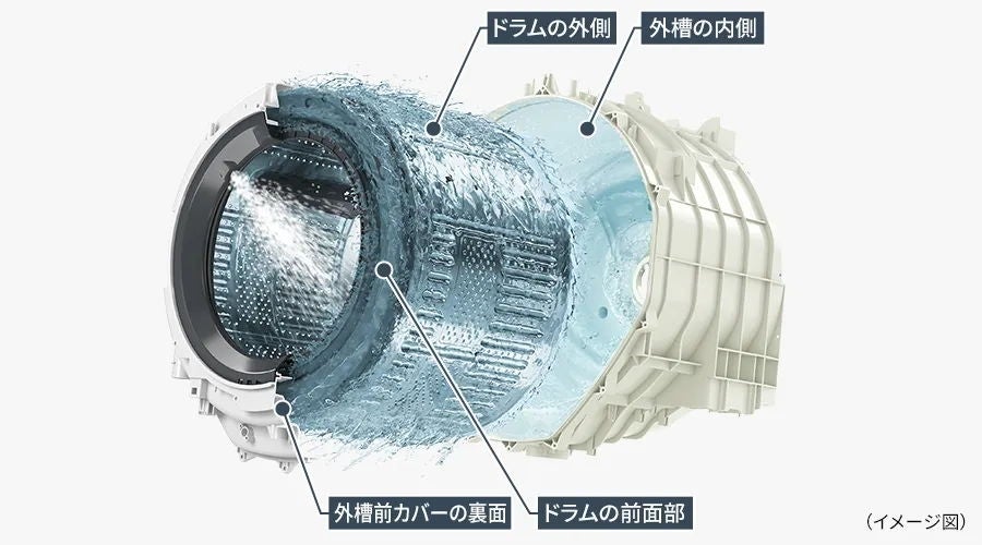 [レンタル] SHARP (シャープ)【左開き】洗濯7kg/乾燥3.5kg ES-7S1-WLドラム式洗濯乾燥 - 7