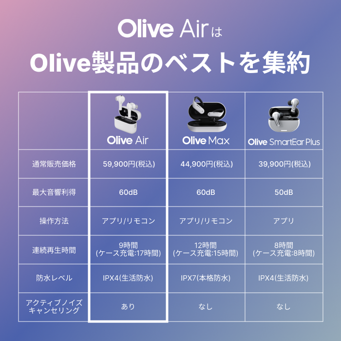 [レンタル] Olive Union Olive Air ホワイト ワイヤレス集音器 Remote2セット - 8