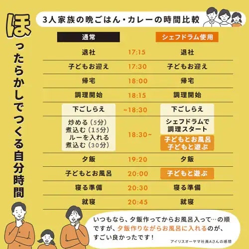 [レンタル] アイリスオーヤマ CHEFDRUM(シェフドラム) DAC-IB2-C 自動調理鍋 - 5