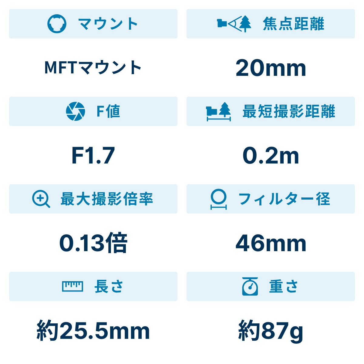 [レンタル] パナソニック LUMIX G 20mm / F1.7 II ASPH. 単焦点レンズ - 2