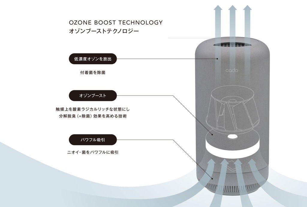 [レンタル] cado (カドー) SAP-003 除菌脱臭機 - 4