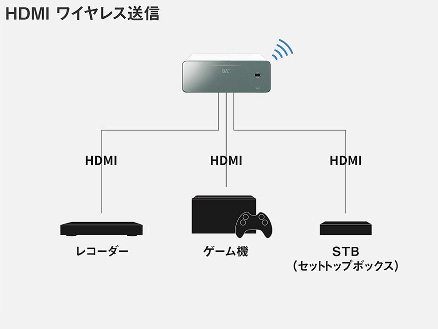 [レンタル] パナソニック レイアウトフリーテレビ TH-43LF2 43V - 5