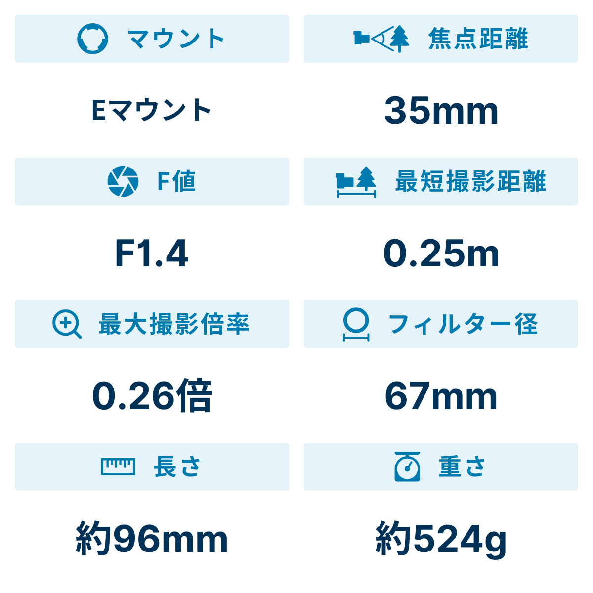 [レンタル] ソニー FE 35mm F1.4 GM SEL35F14GM 単焦点レンズ - 2