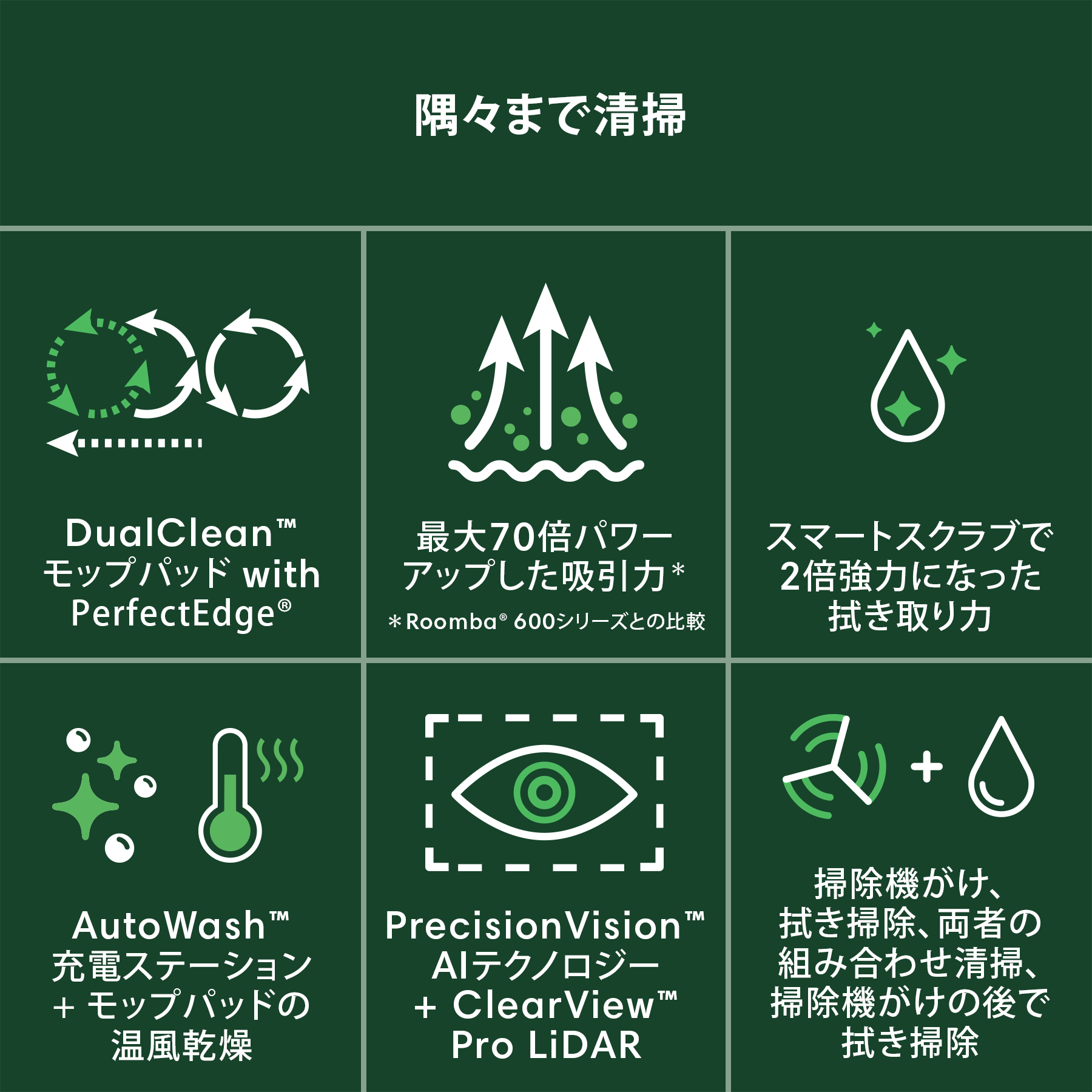 [レンタル] Roomba (ルンバ) Plus 505 Combo ロボット + AutoWash 掃除機＆床拭きロボット アイロボット公式 [ロボットスマートプラン＋] - 4
