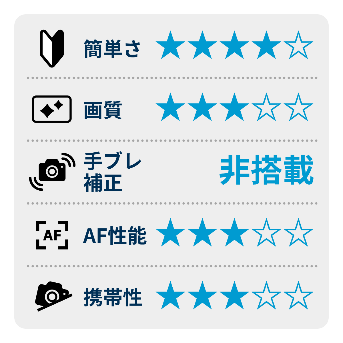 [レンタル] ニコン D7500 ボディ 一眼レフ - 2