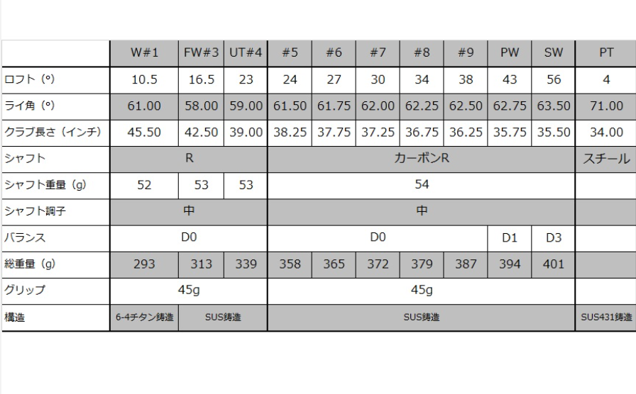 [レンタル] ヤマハ D88 メンズクラブセット 11本組＋キャディバッグ付き - 9