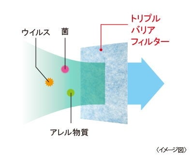 [レンタル] 三菱電機 コンプレッサー式衣類乾燥除湿機 サラリPro MJ-P180YX-W ホワイト (木造〜19畳 / 鉄筋〜39畳) - 4