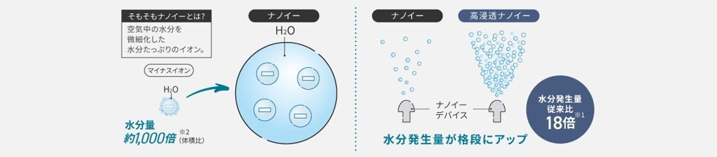 [レンタル] パナソニック くるくるドライヤー ナノケア EH-KN0J - 5