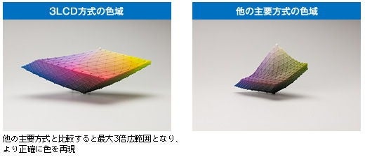 [レンタル] エプソン ビジネスプロジェクター EB-FH54 - 9