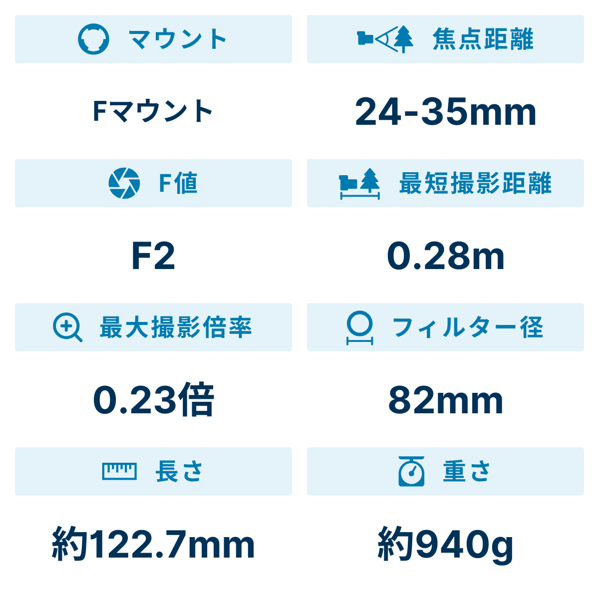 [レンタル] シグマ 24-35mm F2 DG HSM 標準ズームレンズ (NIKON Fマウント) 588557 - 2