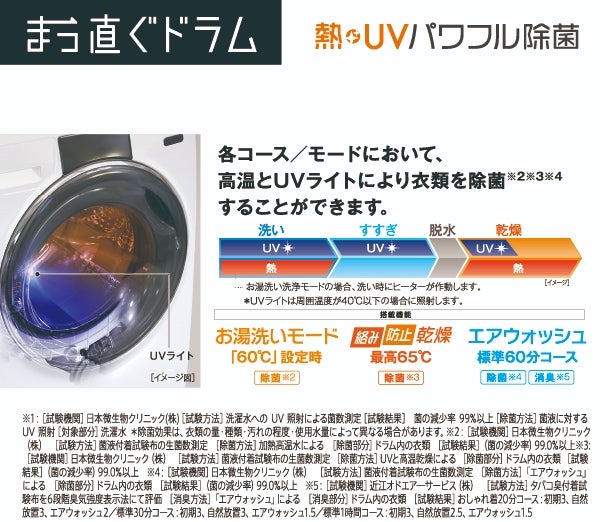 [レンタル] 【左開き】アクア まっ直ぐドラム AQW-DX12N ドラム式洗濯乾燥機 洗濯12kg/乾燥6kg - 17