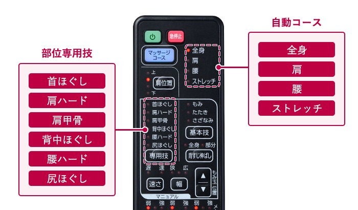 [レンタル] フジ医療器 MT23 TRADDY TR-600 マッサージチェア - 5