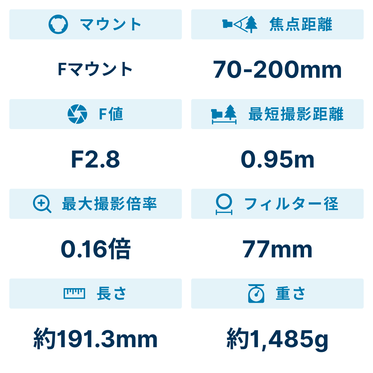 [レンタル] タムロン SP 70-200mm F/2.8 Di VC USD G2(Model A025) 望遠ズームレンズ(ニコンFマウント用) - 2