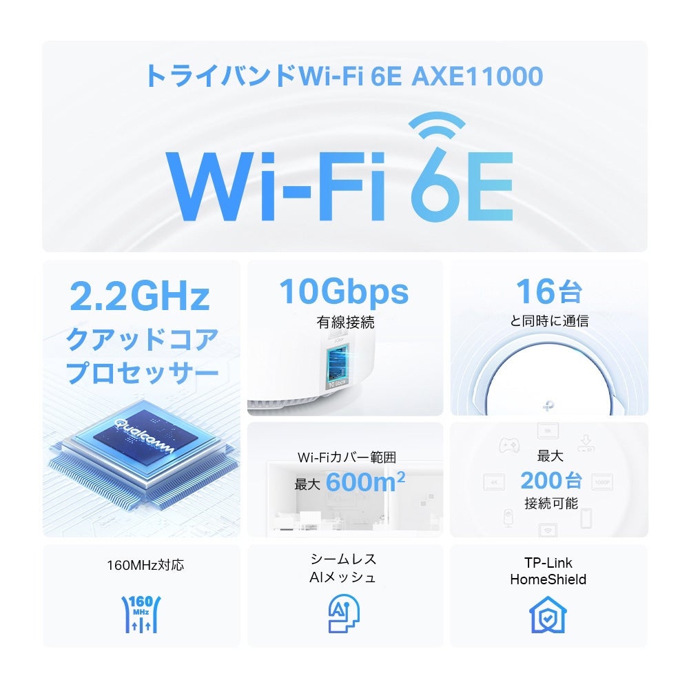 【お得セット】　ドゥーパ！　まとめ　セット Deco XE200 | AXE11000 トライバンドメッシュWi-Fi 6Eシステム