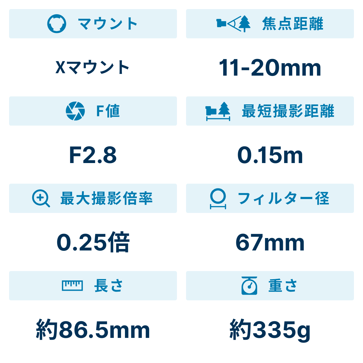 [レンタル] タムロン 11-20mm F/2.8 Di III-A RXD(Model B060) 広角ズームレンズ (FUJIFILM Xマウント用) - 2