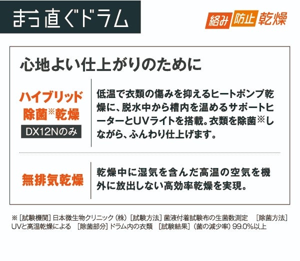 [レンタル] 【左開き】アクア まっ直ぐドラム AQW-DX12N ドラム式洗濯乾燥機 洗濯12kg/乾燥6kg - 32