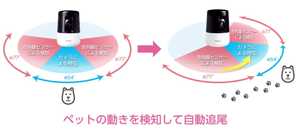 [レンタル] パナソニック ペットカメラ スマートホーム 自動追尾機能搭載 屋内HDペットカメラ KX-HDN205-K - 3