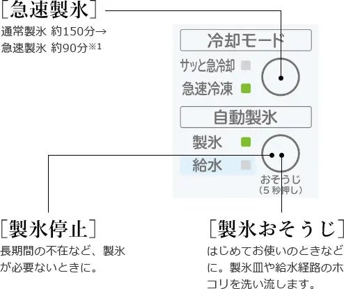 [レンタル] [265L][二人暮らし向け][右開き]日立 R-27V 冷凍冷蔵庫 - 10