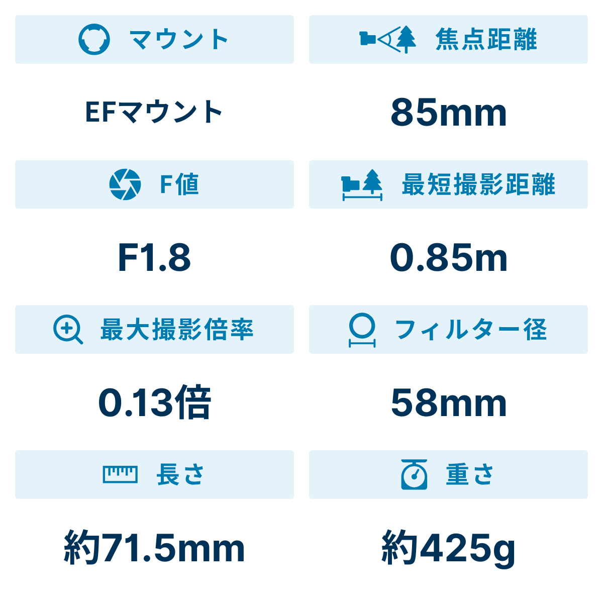 [レンタル] CANON EF85mm F1.8 USM 単焦点レンズ - 2