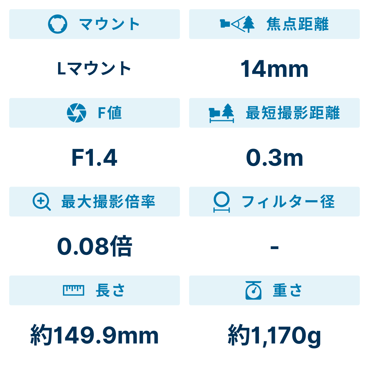 [レンタル] シグマ Art 14mm F1.4 DG DN 広角レンズ (Lマウント用) - 2