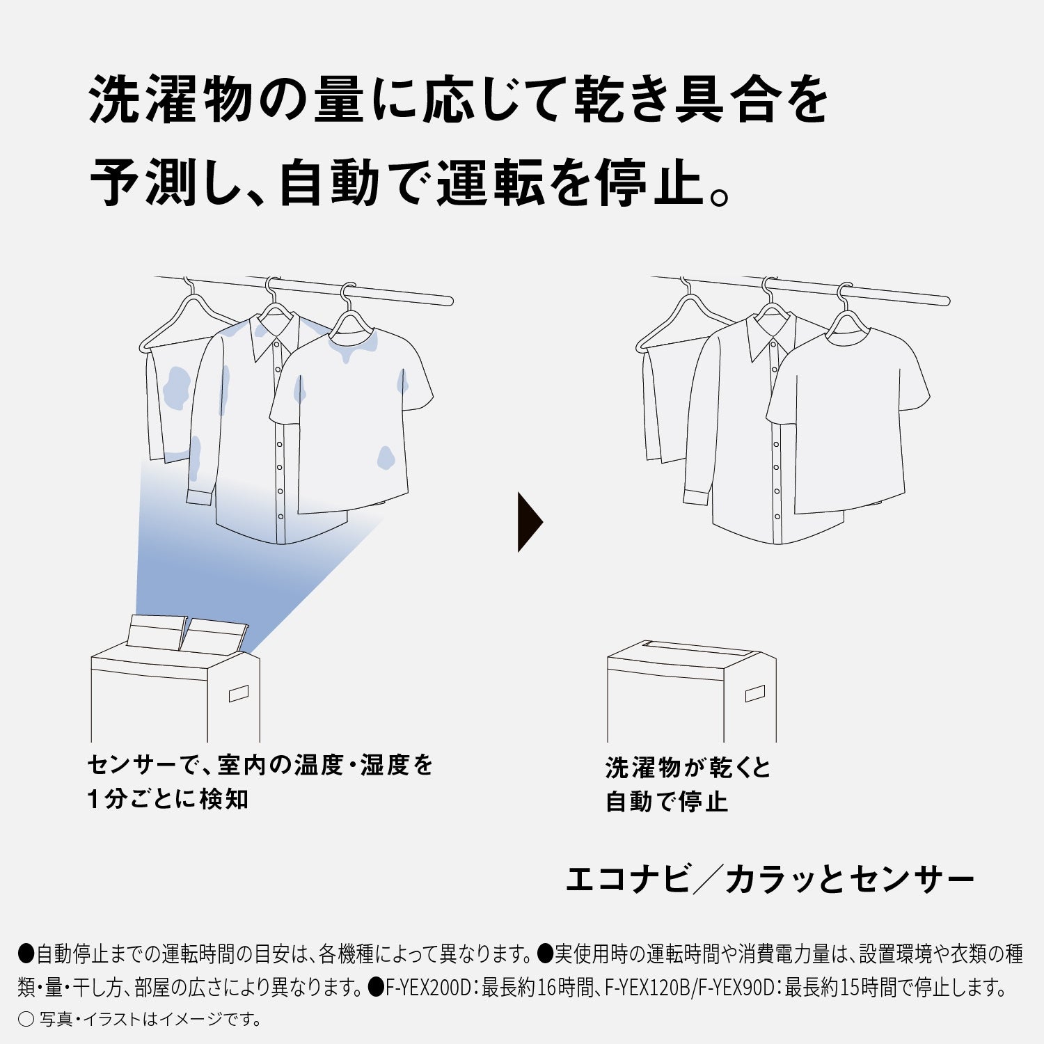 [レンタル] Panasonic ナノイーX搭載 F-YEX200D エコ・ハイブリッド方式 衣類乾燥除湿機 - 5