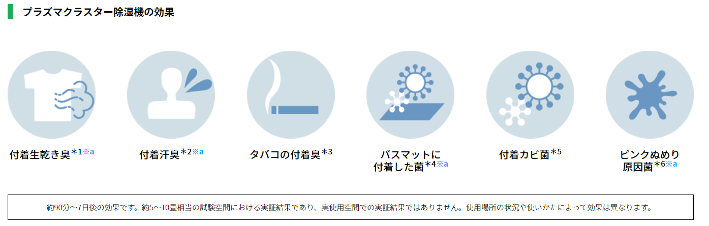 [レンタル] シャープ コンプレッサー方式 衣類乾燥除湿機 プラズマクラスター7000 CV-P71-W ホワイト系(木造〜8畳 / 鉄筋〜16畳) - 9