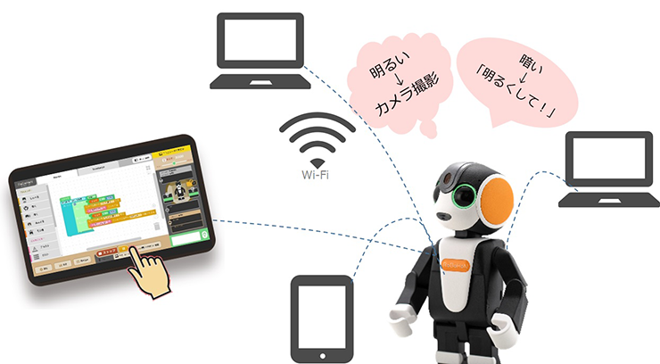 [レンタル] シャープ ロボット電話 ロボホン 学習プログラミングアプリ ロブリック付き - 4