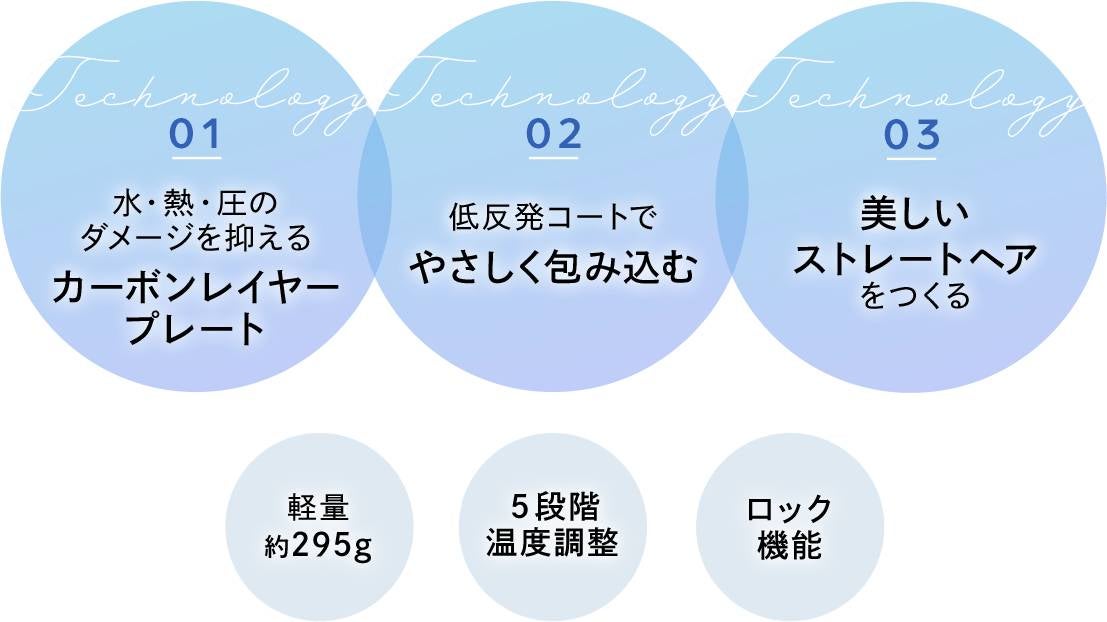 [レンタル] MTG ReFa リファビューテック ストレートアイロン - 10